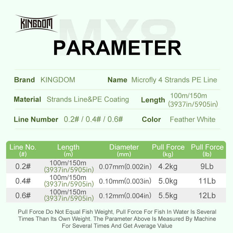 Kingdom Micro Fly THINNER Fish - Ice Fishing Line incelemesi ve fiyatı