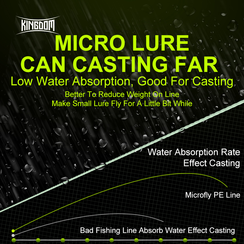 Kingdom Micro Fly THINNER Fish - Ice Fishing Line incelemesi ve fiyatı