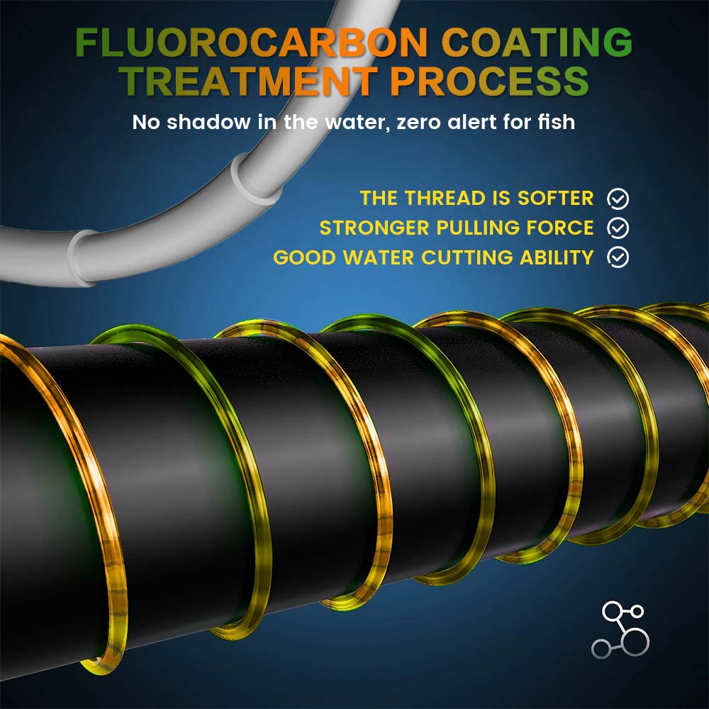 ZUKIBO 3D Speckle Line Yellow  - Copolymer Line incelemesi ve fiyatı