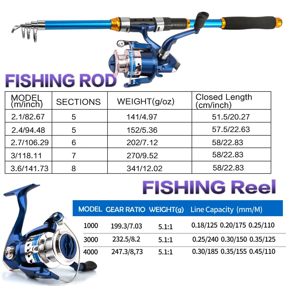 2.1-3.6M Telescopic Glass Fibe - Freshwater Line incelemesi ve fiyatı