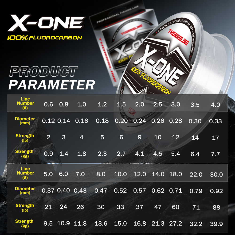 Thornsline 100% Fluorocarbon F - Copolymer Line incelemesi ve fiyatı