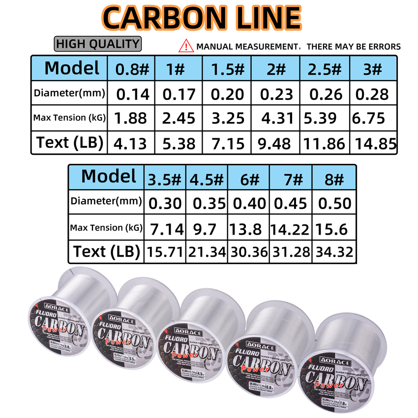 Aorace 300M Fluorocarbon Fishi - Fluorocarbon Line incelemesi ve fiyatı