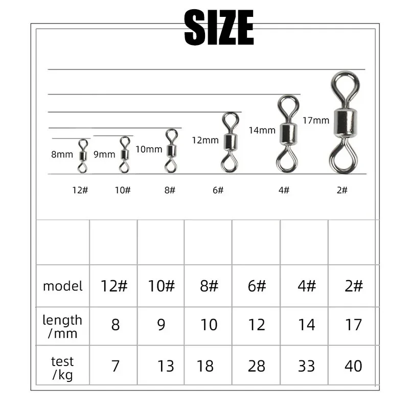 Fishing Swivels Kit Ball Beari - Saltwater Line incelemesi ve fiyatı
