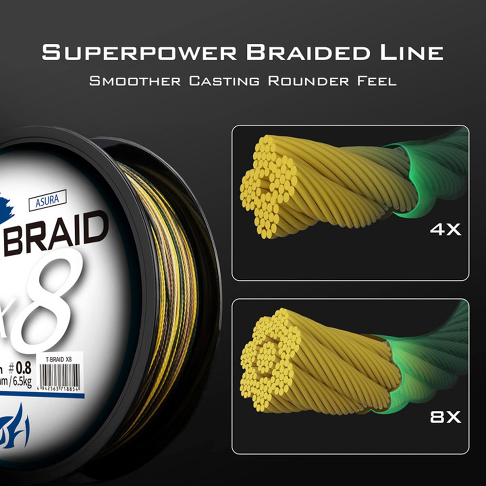 ThornsLine X8 Upgrade Braid Fi - Ice Fishing Line incelemesi ve fiyatı